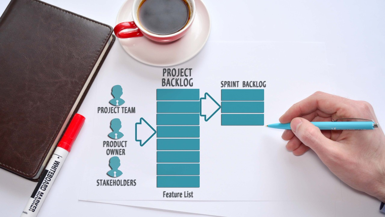 Scrum Product Owner ve Product Backlog Management