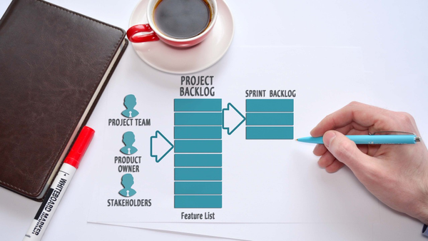 Backlog Management Observations